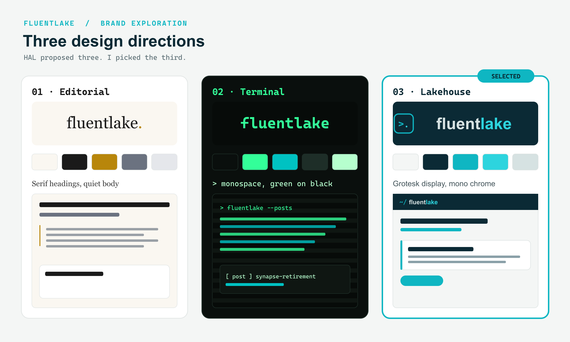 Three FluentLake design directions presented for selection: an Editorial direction, a Terminal direction, and the Lakehouse direction that was chosen, each with its own logo, color palette, and sample layout